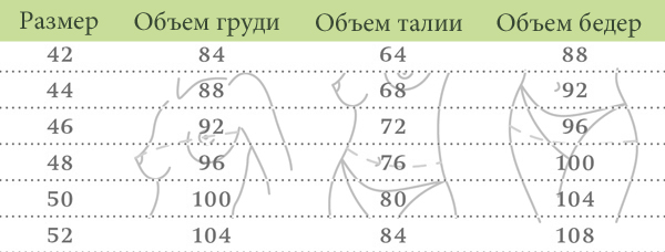 table-size